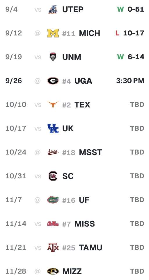 Oklahoma University Sooners Football Schedule