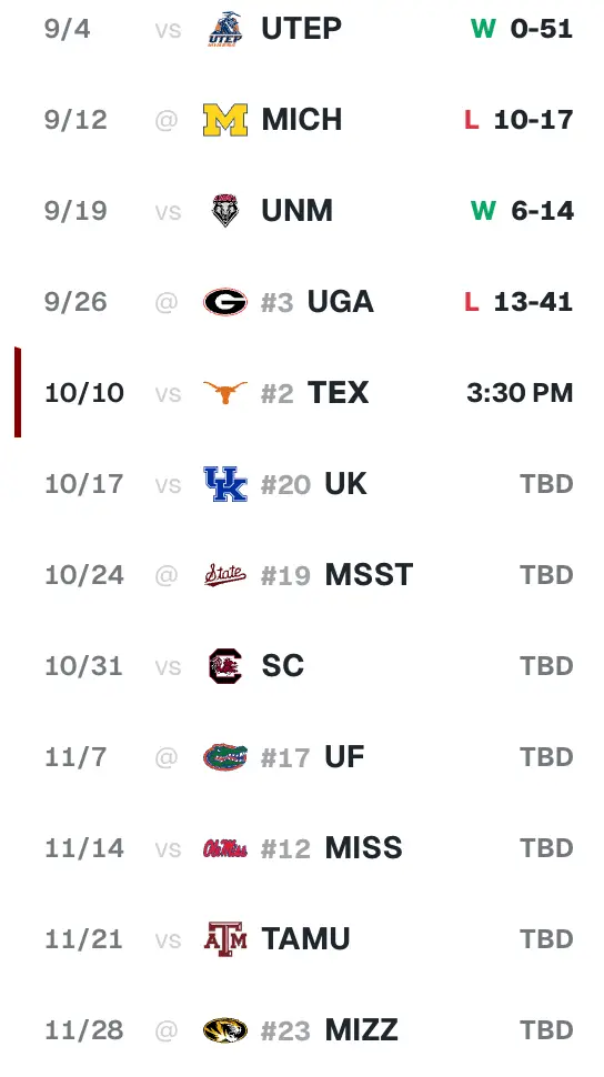 Oklahoma University Sooners Football Schedule